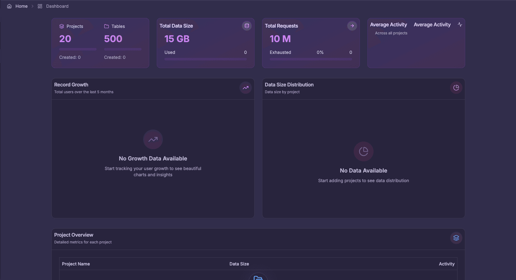 Dashboard screen